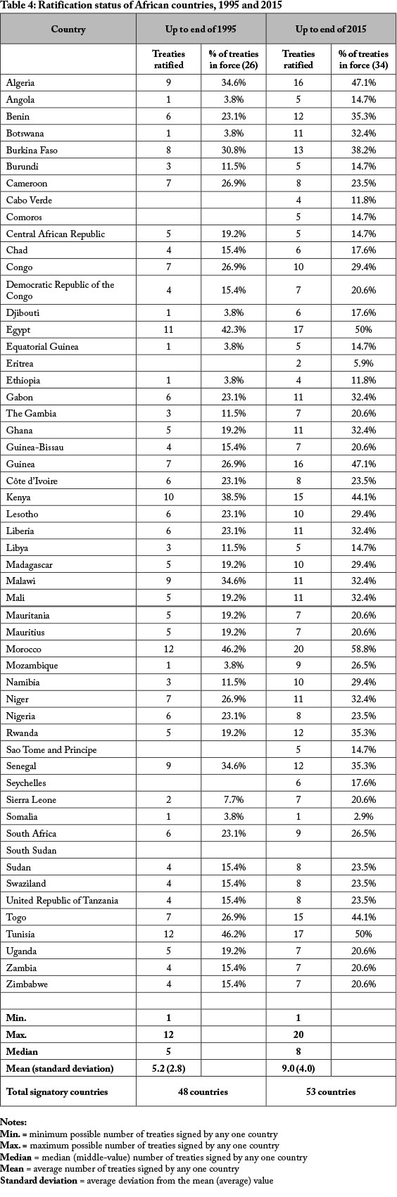 african countries and their colonial masters pdf