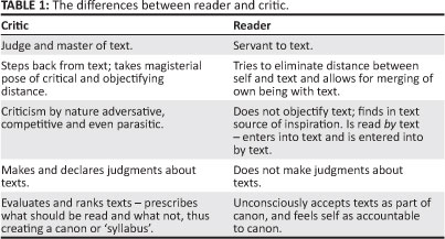 subjective reader response theory pdf