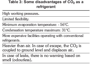 Is CO2 heavier than air?