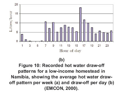 Is there chart or approximate statistics how much energy+ luck is