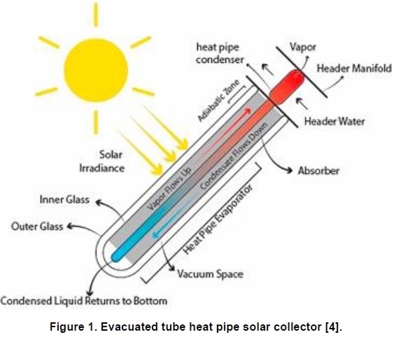 Solar Heatpipe 