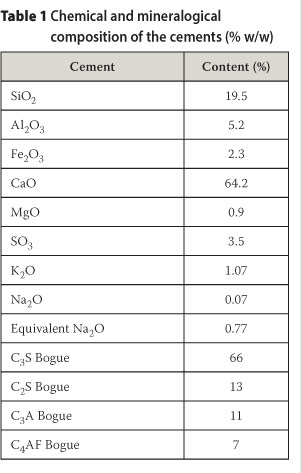 Density Chart Of Materials In G Cm3