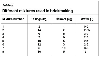 The viability of using the Witwatersrand gold mine tailings for brickmaking