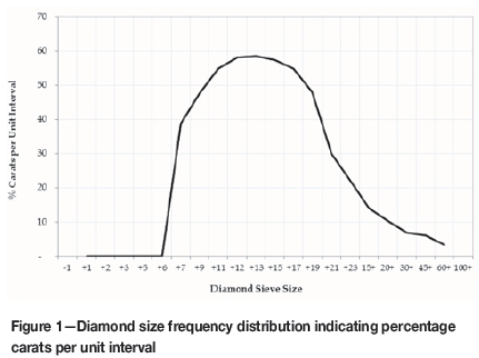Diamond Sieve Size Conversion Chart