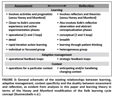 reflection on assessment and evaluation