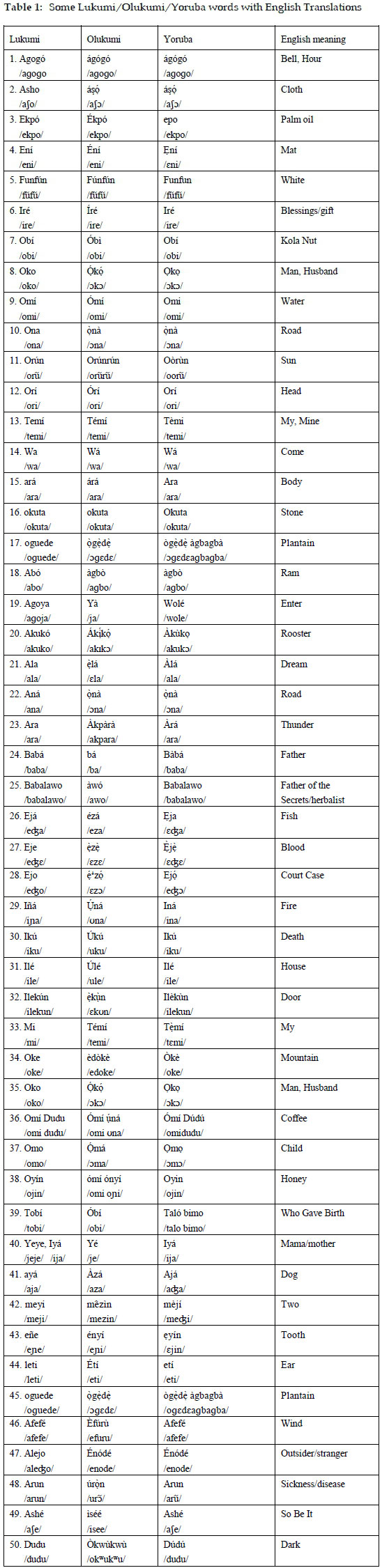 yoruba-names-that-sound-english