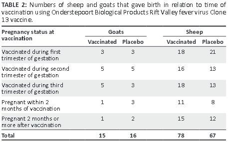 Goat Vaccination Chart