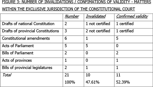 jurisdiction of constitutional court