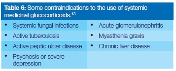 Oral steroid contraindications