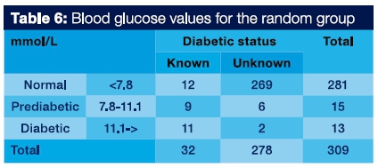 Random Blood Sugar Levels Chart Mmol