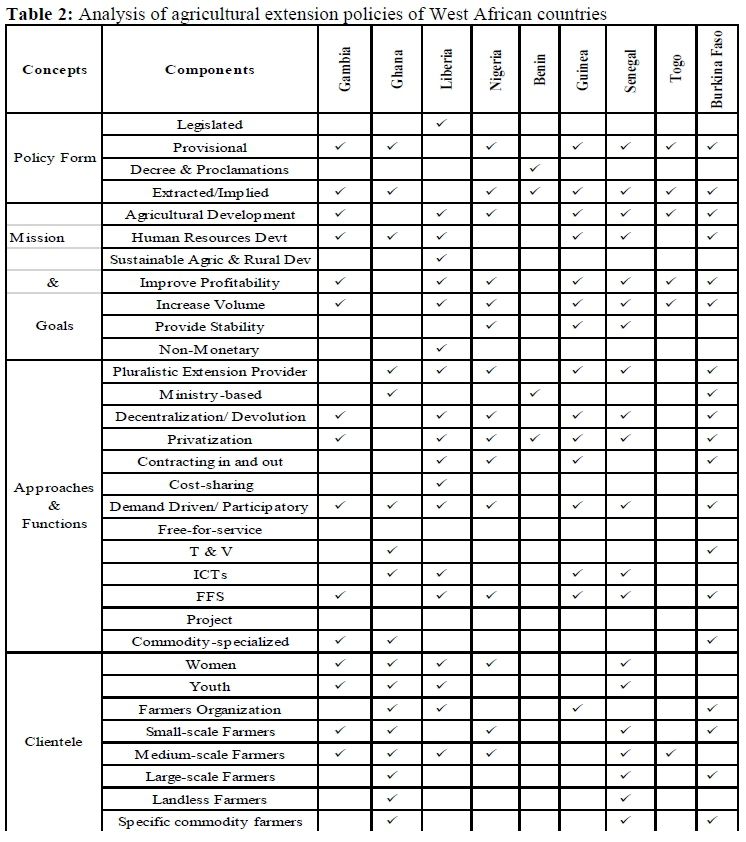 Suggesting a new paradigm for agricultural extension ...