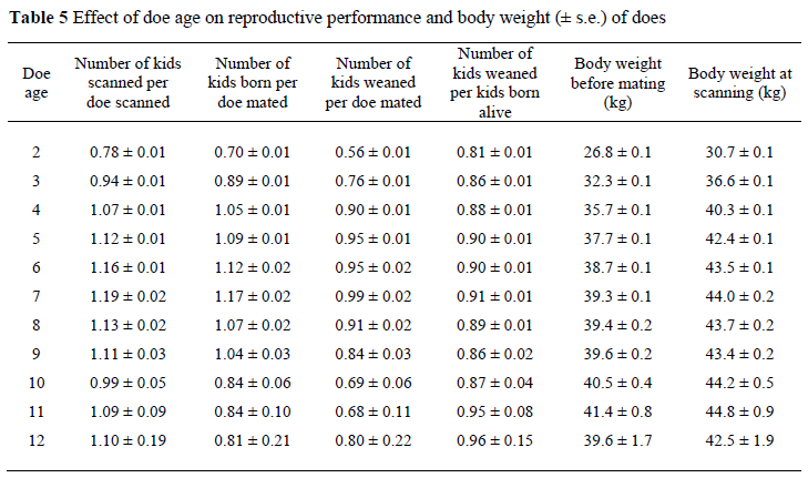 What is the average weight of a 9-year-old?