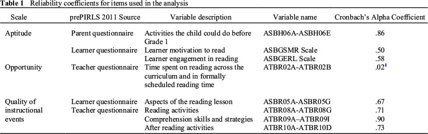 Thesis on factors affecting reading comprehension