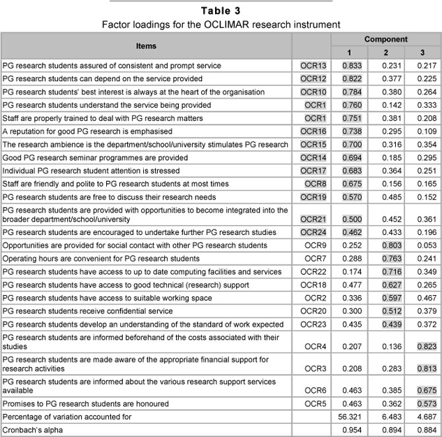 impact factor research paper