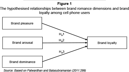 Research paper on cell phones