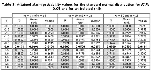 Probability T Chart