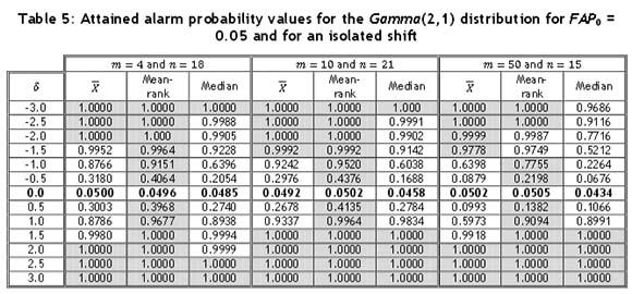 Probability T Chart