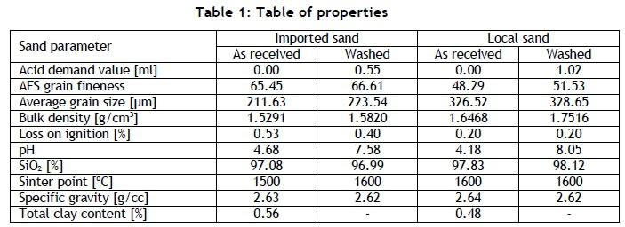 How much does silica sand cost?