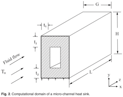 Constructal Design Geometric Optimization Of Micro Channel
