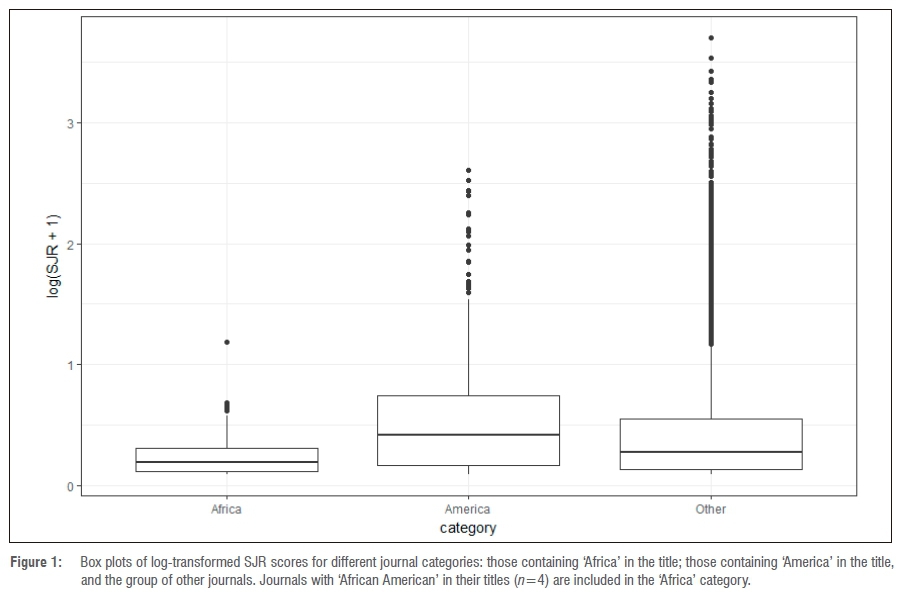 Publication incentives based on journal rankings disadvantage local