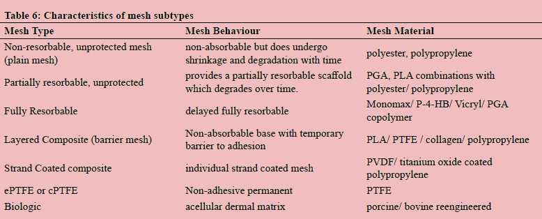 Simultaneous prosthetic mesh abdominal wall reconstruction with