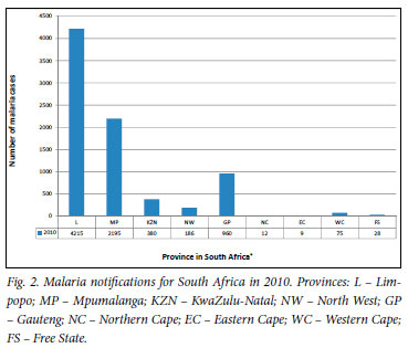 Guidelines For Treatment Of Malaria In South Africa 2010