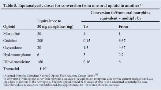 OXYCODONE EQUIVALENT TO TRAMADOL