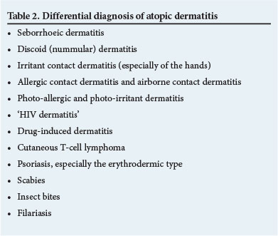psoriasis eczema differential diagnosis)