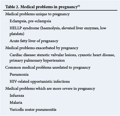 What are some common medical problems?