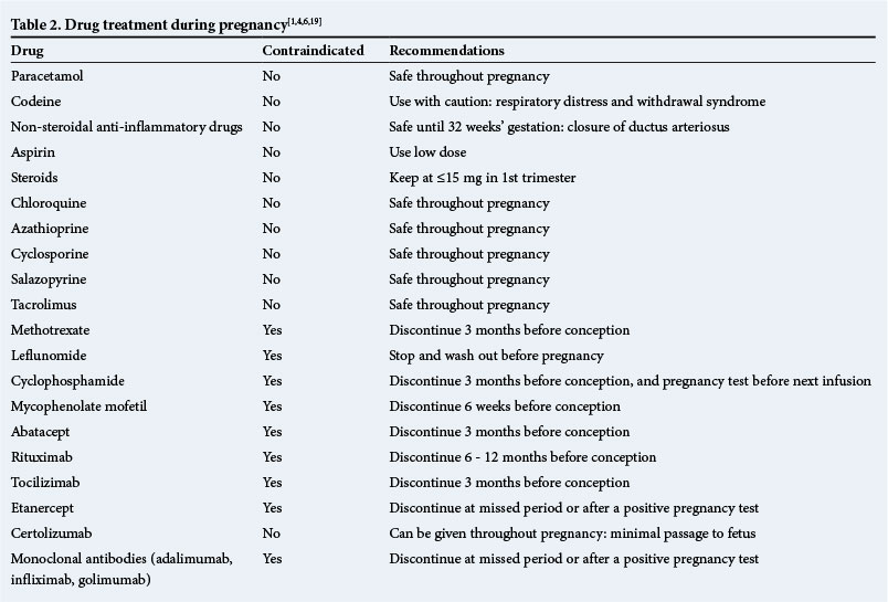 Safe drugs during pregnancy, a pregnant woman is known as, what should a man do when trying to