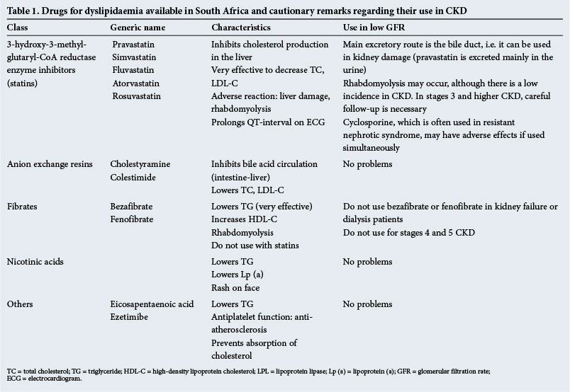 Erythropoietin Stimulating Agents Guidelines Ckd Diet