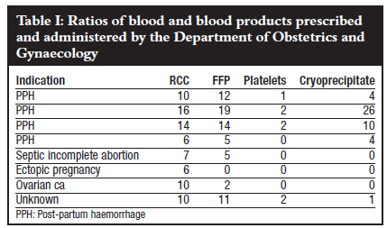 Literature review on blood transfusion