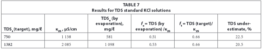 Conductivity To Tds Conversion Factor