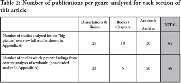 Bibliography format for phd thesis