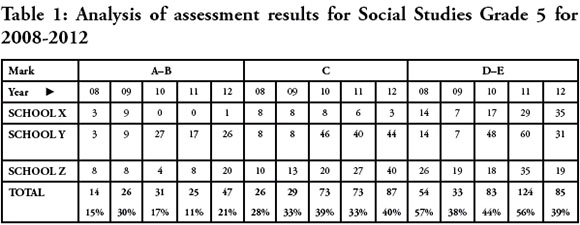 social studies sba sample on single parent
