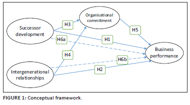 The mediating role of organisational commitment on the relationship ...