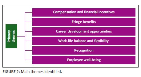 Reward preferences to attract and retain Generation Z