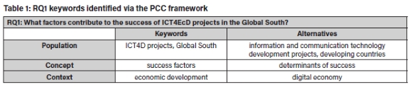 Pcc Framework Examples Success and failure of ICT for economic development (ICT4EcD) projects ...