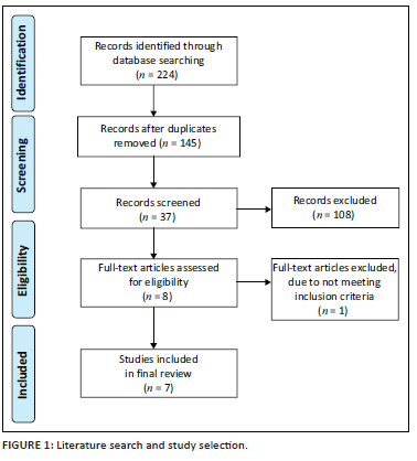 Research Based Intervention Decoding Frameworks used to evaluate community-based rehabilitation ...
