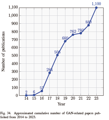 Generative Adversarial Networks: A Comprehensive Review and the Way Forward
