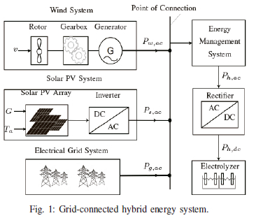 Optimization of a Grid-Connected Hybrid Energy System with Battery ...