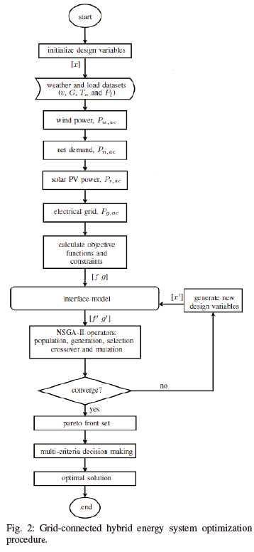 Optimization of a Grid-Connected Hybrid Energy System with Battery ...