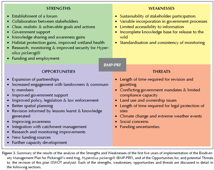 Collaborating for conservation: the first five years of implementation ...