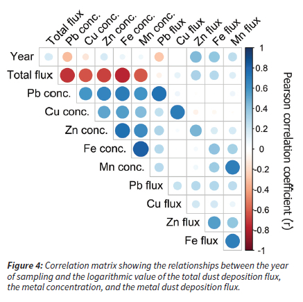 Variation and health risks of the potentially toxic metals in dust ...