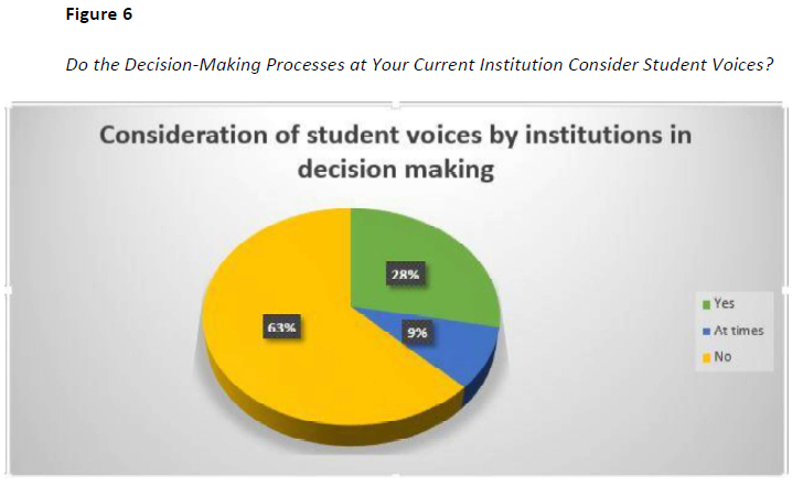 What We Want: Student Voices in Shaping a New African University