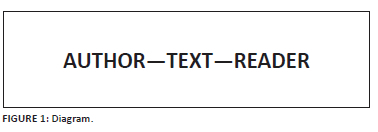Text, theory and methodology: Ruminations from the horizon of a reader ...