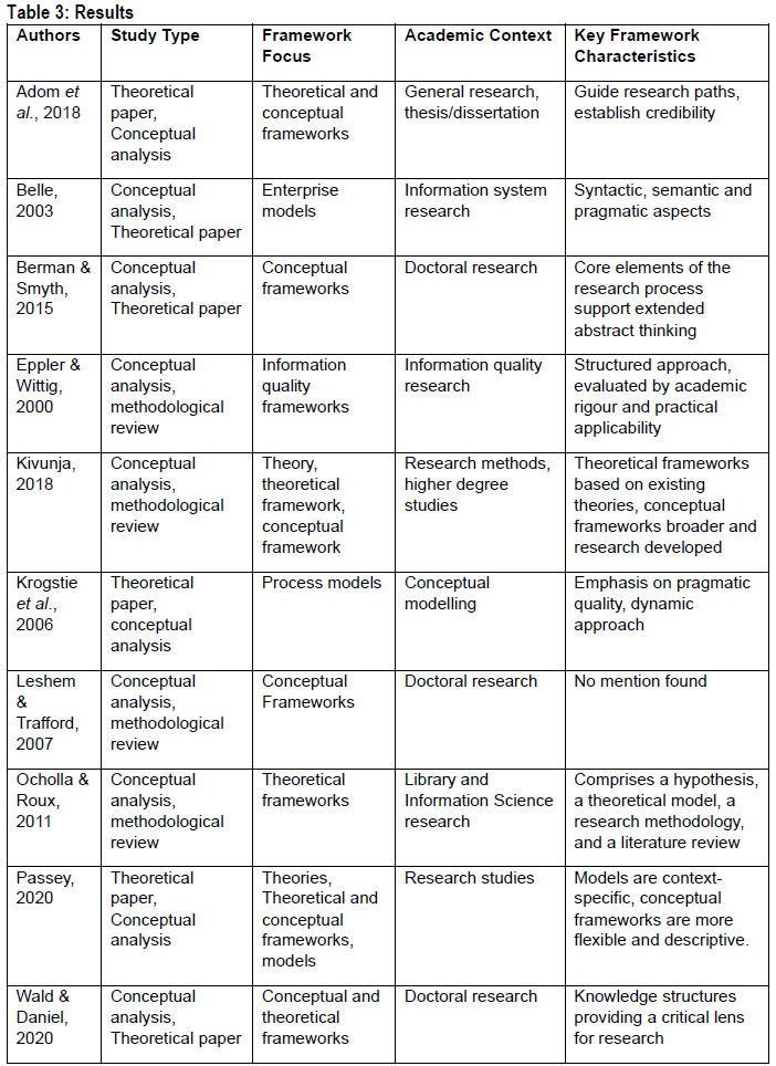 Criteria for recognising frameworks as scholarly contributions in ...