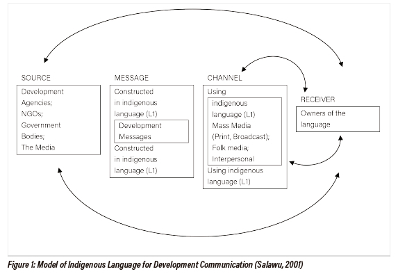 Indigenous languages as predictors of understanding and accepting COVID ...