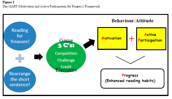 Gamification Reading Game on! Improving reading habits: Using gamification to enhance ...