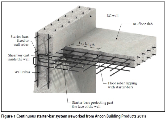 Reinforced Concrete Floor Systems Flooring Ideas